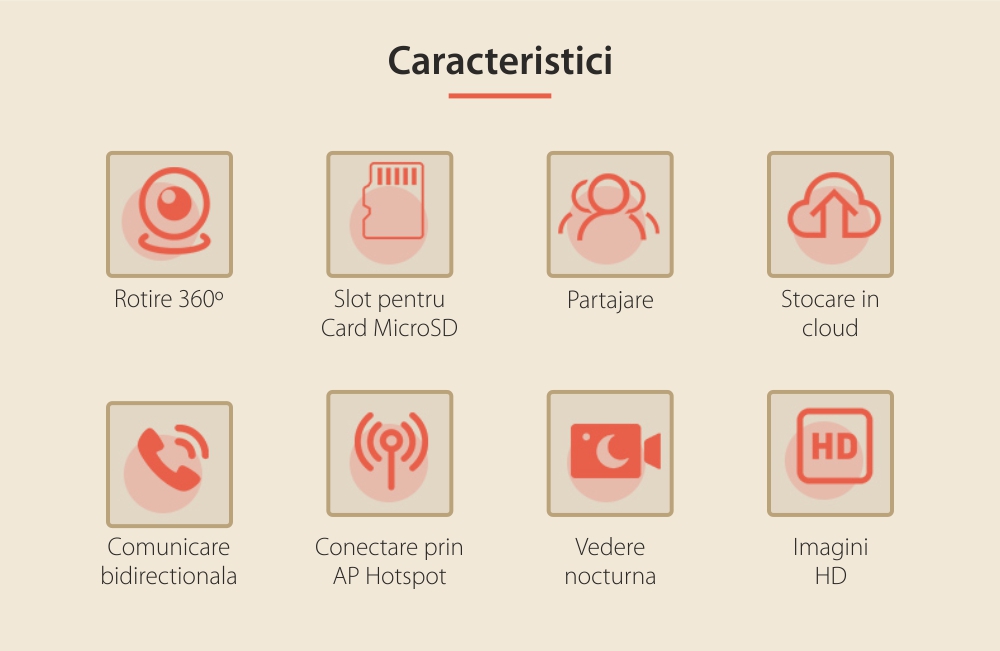 Video Baby Monitor Little Devil A199, Partajare, Stocare pe Cloud, Comunicare bidirectionala, Rotire 360°, Vedere nocturna, Slot microSD