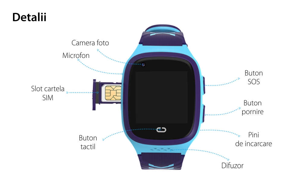 Ceas SmartWatch Pentru Copii Motto LT31 cu Localizare GPS, Functie telefon, Buton SOS, Roz