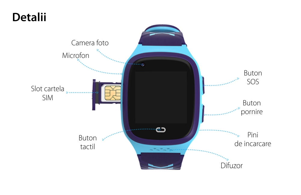 Ceas SmartWatch Pentru Copii Motto LT31 cu Localizare GPS, Functie telefon, Buton SOS, Albastru