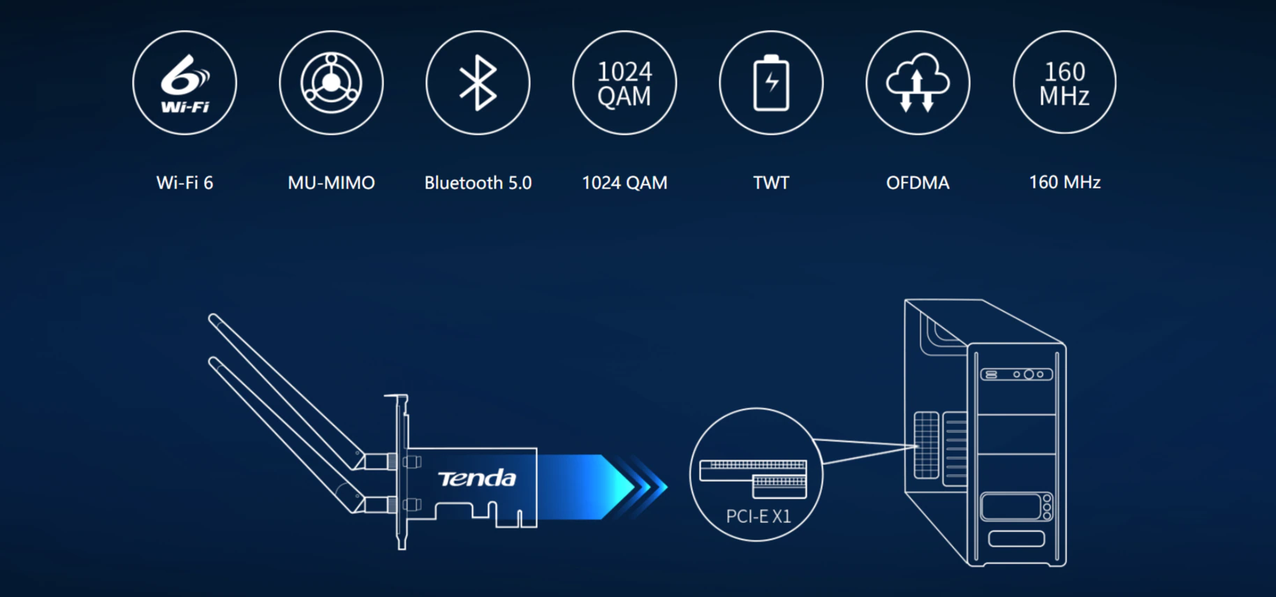 Placa de retea Tenda E30 PCIe Bluetooth 5.0, Wi-Fi 6, AX3000, Antena 2x, Negru