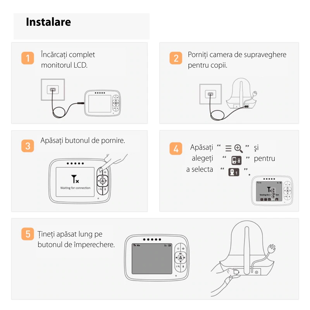 Video Baby Monitor, BS-SM935, Camera de supraveghere 3.5 inch, Wireless, Vedere nocturna, Monitorizare temperatura